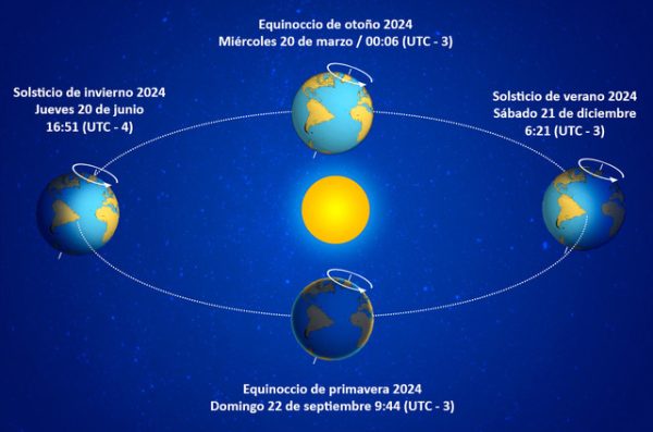 Meditación Guiada para recibir la energía de los Solsticios y Equinoccios